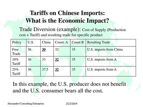 are tariffs on china in effect